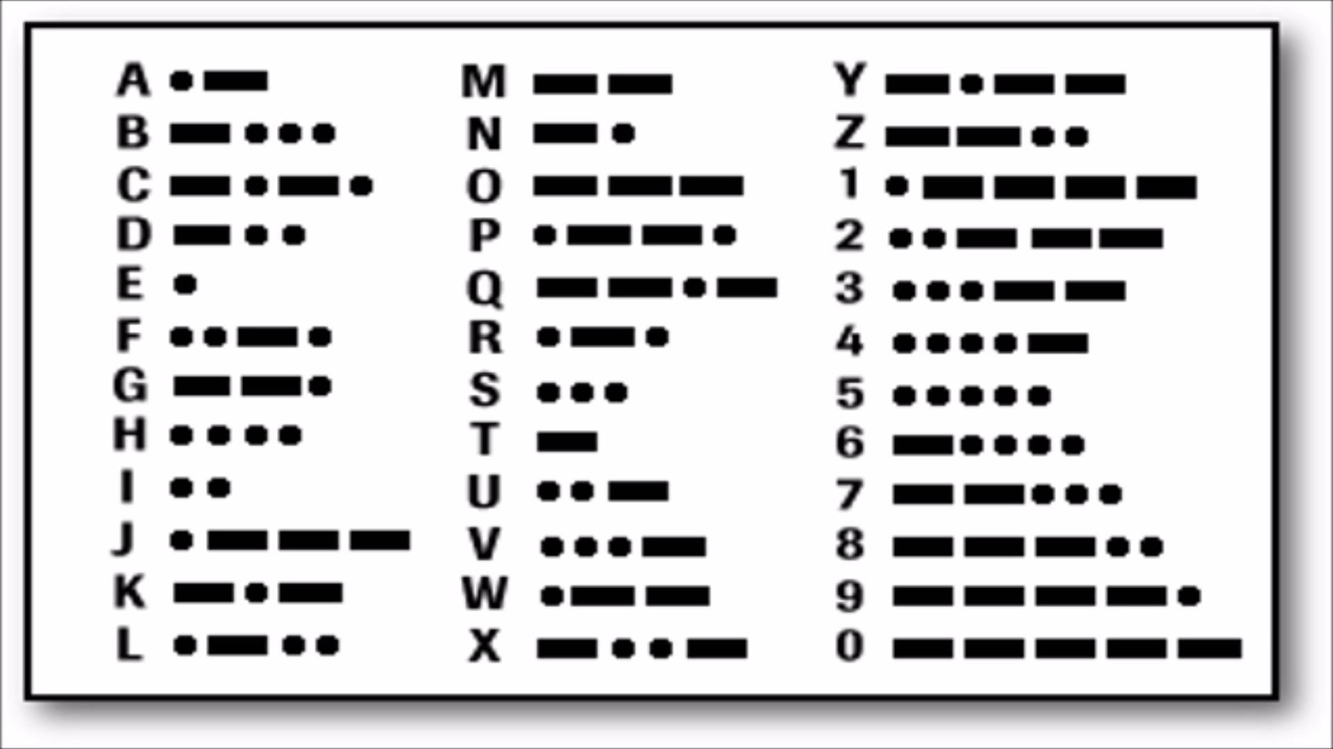 vad-menas-med-telekommunikation-morse-kod-sak